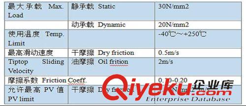 FD/FR四氟系列 供應優質FR四氟軟帶原始圖片2
