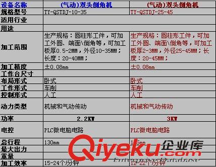 0類深溝球系列軸承 軸承廠現貨大量供應優質6001軸承