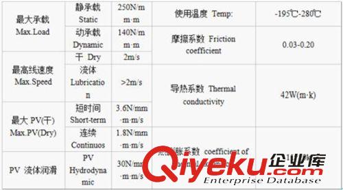 其它 精密零件加工 廠家供應優質自潤滑軸承