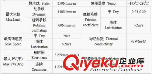 其它 精密零件加工 汽車襯套生產(chǎn)廠家供應(yīng)汽車襯套