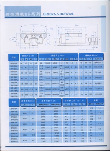 其他通用五金配件 供應滑動單元
