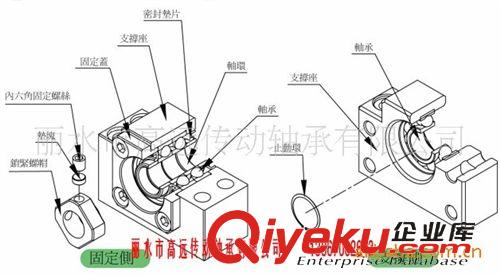 丝杆支撑座 丝杆支撑座FK15+FF15