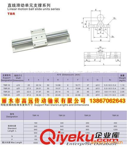 SBR;TBR導軌滑塊 TBR20導軌原始圖片3