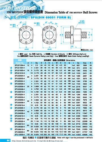 重負荷型滾珠絲杠 特價批發(fā)TBI滾珠絲杠螺母_SFUR3210T4D原始圖片2