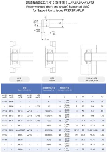 滾珠絲杠支撐座 特價(jià)批發(fā)絲杠支撐座支撐側(cè)_FF 30原始圖片3