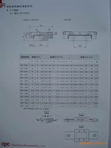 微型導(dǎo)軌-CPC 微型導(dǎo)軌 MR15WN系列與HIWIN導(dǎo)軌wq互換 CPC導(dǎo)軌區(qū)域總代理
