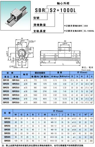 圓棒導軌 光軸 支持座 圓棒導軌 SBR16經濟型導軌  圓柱導軌 帶滑塊 廠家批發-總代理