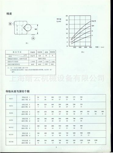 其他傳動(dòng)配件 交叉滾柱導(dǎo)軌 德國(guó)KEVIN總代理/THK/IKO 直銷SGV6250-15*300