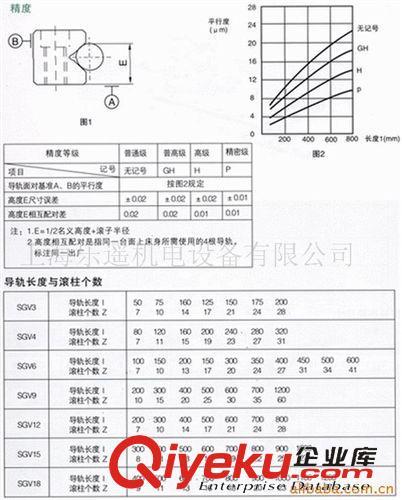 SV交叉導軌 廠家直銷交叉滾珠導軌，SWY,現貨供應，一件以上免運費