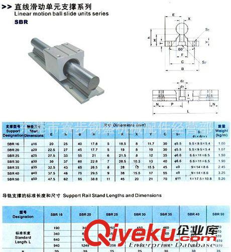 精品推薦 經(jīng)銷批發(fā) 自動(dòng)化設(shè)備專用導(dǎo)軌 重型直線導(dǎo)軌 BGXH30BN