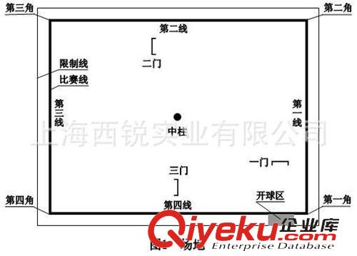 球場地坪 門球場 人工草坪 充石英砂 包施工 曲草原始圖片3