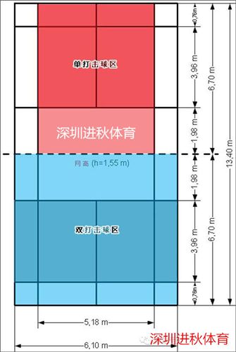 丙烯酸球場 運動場地尺寸 各種運動場地尺寸 體育運動標準尺寸圖 深圳體育原始圖片3