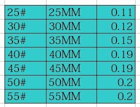 文具配件 現(xiàn)貨批發(fā) 金屬開(kāi)口圈環(huán) 鐵圈 開(kāi)口圈 開(kāi)口環(huán) 熱銷(xiāo)推薦