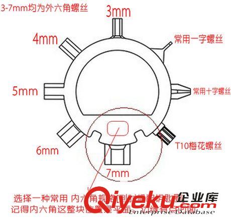 EDC (every day carry) EDC戶外隨身小工具“八爪魚”戶外多功能 自行車設(shè)備 12功能用途原始圖片2