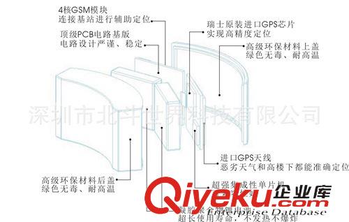 其他寵物周邊用品 寵物定位器，動(dòng)物GPS，防丟失，狗狗監(jiān)控，軌跡追蹤，超長待機(jī)