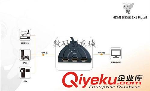 分配器 豬尾巴音視頻切換器 智能切換 3進(jìn)1出 HDMI 切換器 分原始圖片2