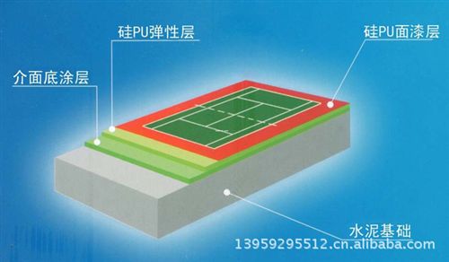 LG 塑胶地板 供应优质丙烯酸篮球场材料