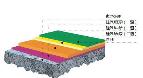 LG 塑胶地板 供应优质丙烯酸篮球场材料