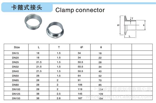 衛(wèi)生級閥門 管件 供應(yīng)配件 F4卡墊片 聚四氟卡箍墊片