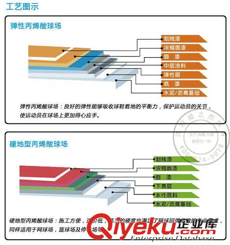 室外運動場地工程 沈陽威之杰體育,丙烯酸籃球場地,彈性丙烯酸,室內(nèi)外球場上門施工