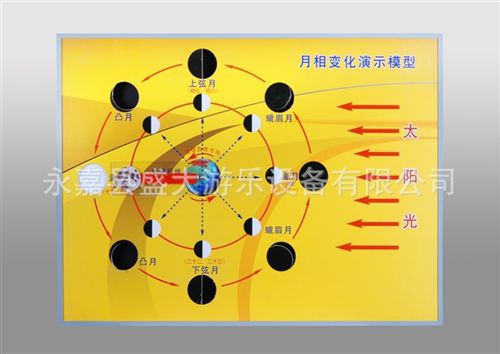 幼兒科學(xué)實(shí)驗(yàn) 兒童科學(xué)實(shí)驗(yàn)室儀器設(shè)備幼兒教學(xué)器材 月相變化演示模型