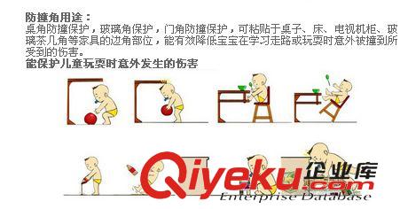 家庭防護用品 家具安全防護用品  頑童無憂安全防撞角豪華版原始圖片3