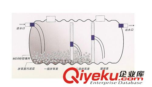 玻璃鋼化糞池隔油池 玻璃鋼隔油池，油水分離器， 餐飲油水分離器 高強(qiáng)分離器優(yōu)質(zhì)高強(qiáng)