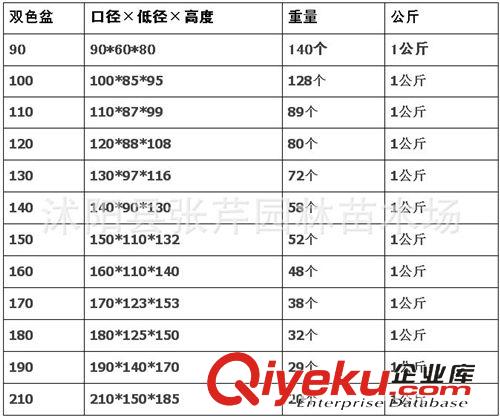 園藝用品 批發(fā)廠家直銷塑料花盆雙色花盆園藝花盆 摔不壞花盆批發(fā)化合盆栽