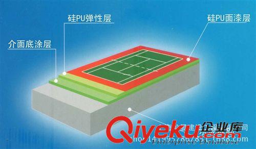 硅PU球场塑胶面层材料销售、包工包料 硅PU塑胶面层篮球场，塑胶跑道，人造草坪，EPDM彩色颗粒环保胶水