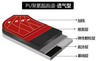 塑膠跑道塑膠面層材料銷售、包工包料 13mm厚透氣型塑膠面層幼兒園硅PU籃球排球網等球場足球場人造草坪