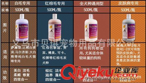 寵物香波浴液 寵物貓犬通用型沐浴露雪貂 500ML 殺菌滅螨香波【專(zhuān)利正品 保證】原始圖片2