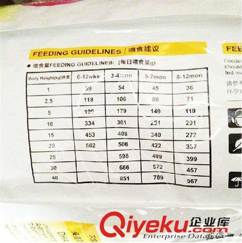 品牌狗糧貓糧 狗糧廠價(jià)批發(fā)喜樂比幼犬狗糧 五色蔬果犬主糧15KG 寵物犬tr狗糧原始圖片3