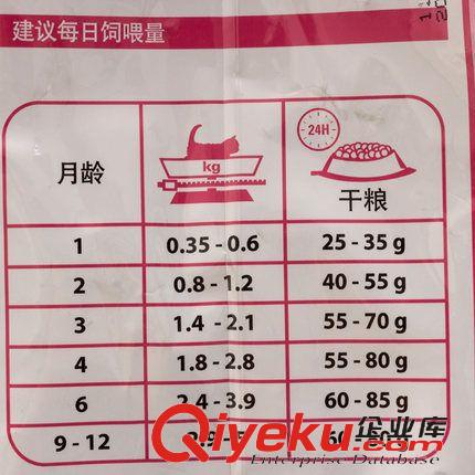 貓咪產(chǎn)品 法國皇家貓糧 懷孕哺乳期貓糧 K36 10kg 幼貓糧 貓主糧 20斤批發(fā)