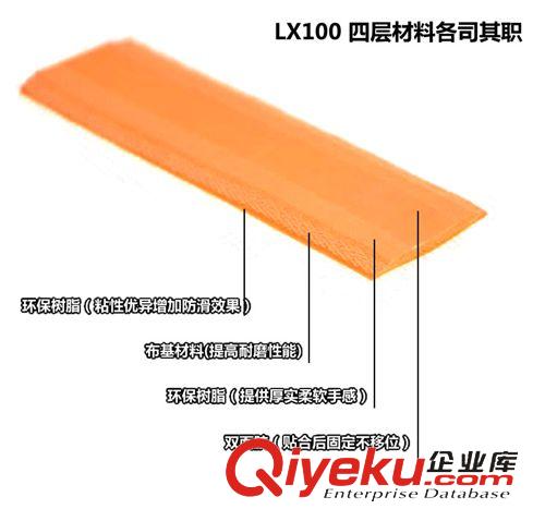 zero gravity Zero-gravity LX100 加厚軟手膠 羽毛球拍專用 通過歐盟環(huán)保標(biāo)準(zhǔn)