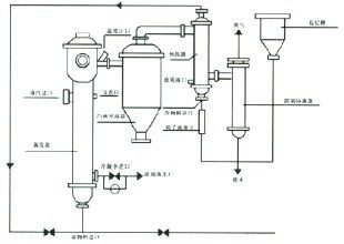 蒸發(fā)器 不銹鋼薄膜蒸發(fā)器、列管冷凝器、不銹鋼反應(yīng)釜（轉(zhuǎn)產(chǎn)急低價轉(zhuǎn)讓）