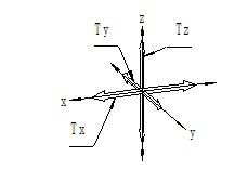 多自由度組合位移臺(tái) 三維平移臺(tái)HGAM304多自由度組合移動(dòng)臺(tái)原始圖片3