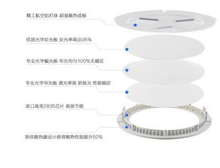 面板燈 led面板燈 l平板燈 超薄面板燈 方形/圓形面板燈  110v面板燈