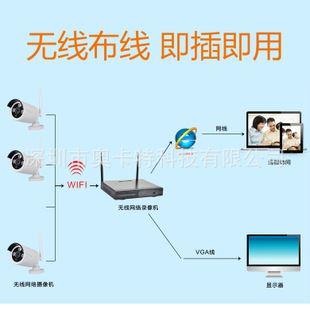 100萬像素wifi攝像頭 4路無線監控套裝 無線WIFI套裝