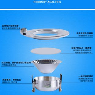 COB筒燈 新款3W5wCOB天花燈筒燈射燈220v12v24v48v烤白高光沙銀防霧系列