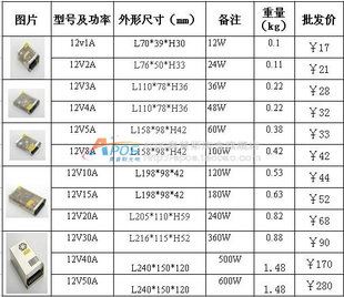 鋁殼電源 DC12V變壓器50A600W鋁殼恒壓電源LED燈帶監(jiān)控專用開關(guān)電源