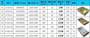 鋁殼電源 供應各種規(guī)格24V燈帶直流變壓器 鋁盒DC穩(wěn)壓器 360W開關電源原始圖片3