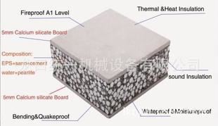 輕質復合板生產線 中國{zh0}的EPS顆粒水泥輕質隔墻板設備