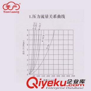 自動(dòng)噴水滅火系統(tǒng) 水霧噴頭 消防噴淋頭 廣州 批發(fā) 天廣牌原始圖片2