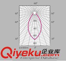 高棚燈 150W-400W深照型工礦燈 鏡面砂罩工礦燈 新款工礦燈 鋁制工礦燈原始圖片2