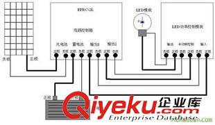 太陽(yáng)能發(fā)電系統(tǒng) 12V24V逆變220V太陽(yáng)能發(fā)電系統(tǒng)太陽(yáng)能照明產(chǎn)品發(fā)電站