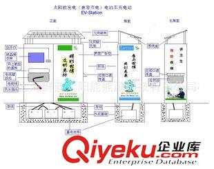 工程案例 承接新能源(太阳能风力综合水处理节能)建筑一体化设计、改造工程