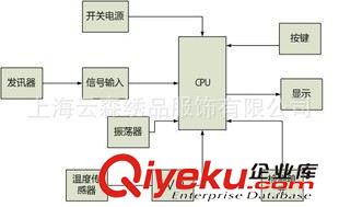 代理工業(yè)自動(dòng)化控制成套設(shè)備 上海供應(yīng)油庫灌裝成套控制系統(tǒng) 工廠用定值定量控制設(shè)備 計(jì)量儀器